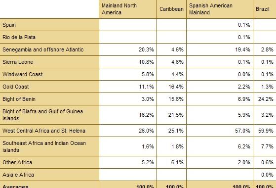 AfricanOriginsbroadregionsforAllAmericasagainstotherorigins.jpg