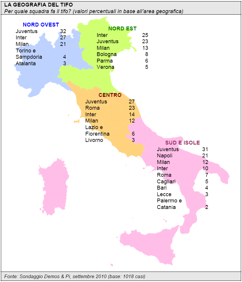 "Ювентус" является самой популярной командой в трех из четырех регионов Италии - изображение 1