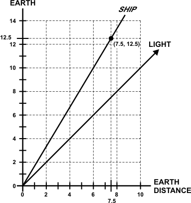 Minkowski1_zps2eda3c04.png