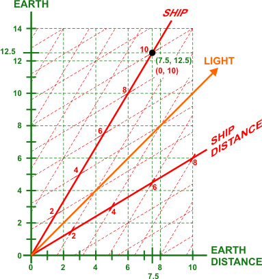 Minkowski2_zpse4b9ba10.png