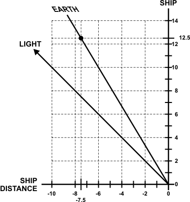 Minkowski3_zpscdee11a9.png