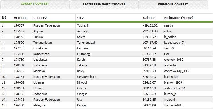 Fbs review forex peace army