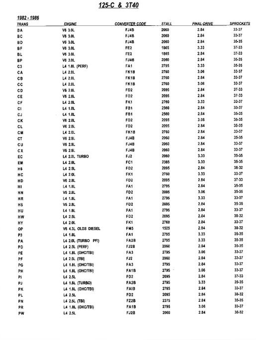 125Cfinaldrives Zps4c00ca80