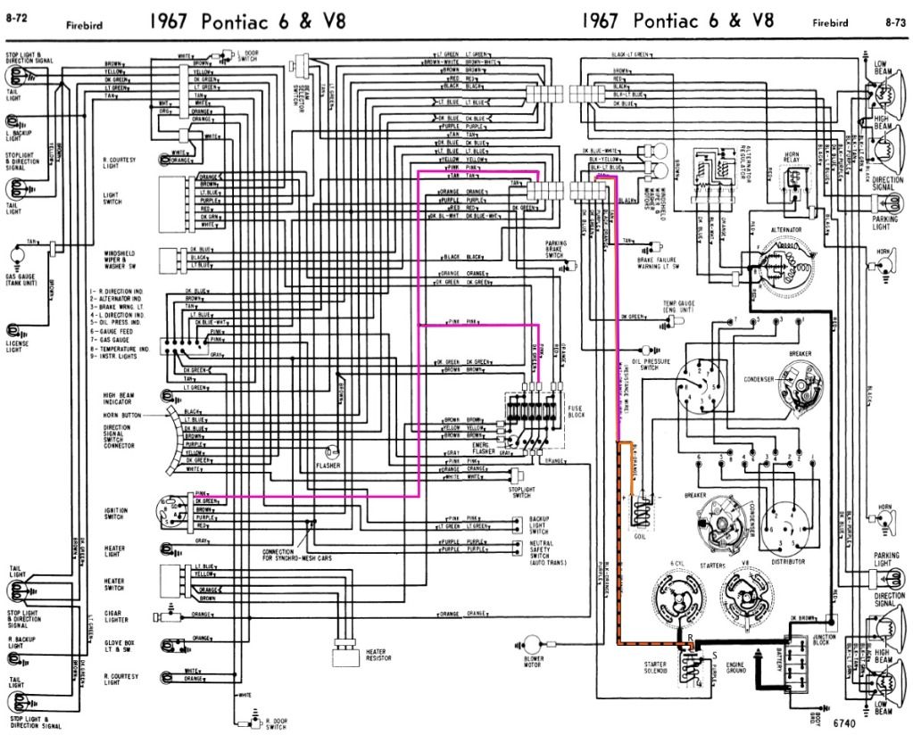 Want to convert from points to electronic. Page1 - High ...