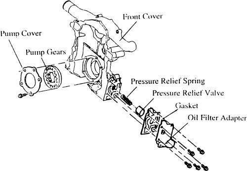 Buick3800oilpressurerelief Zps755ee22b