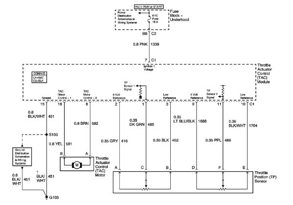 81L TAC Motor TP Sensor 2002 Zpsea9753db