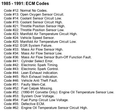 85 91Corvettecodes