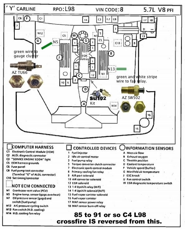 L98 Component Locator