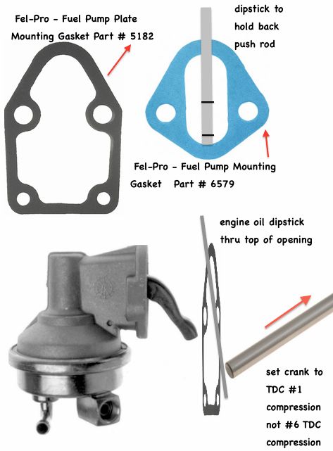 Chevyfuelpumpinstall Zps3a928fe9