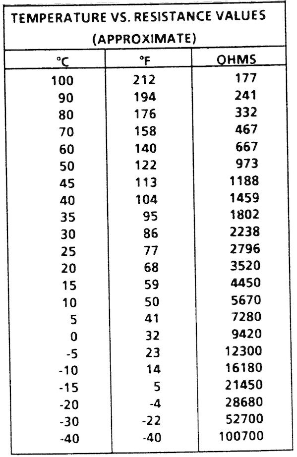 Gmectresistancevalues Zpsc49d7783