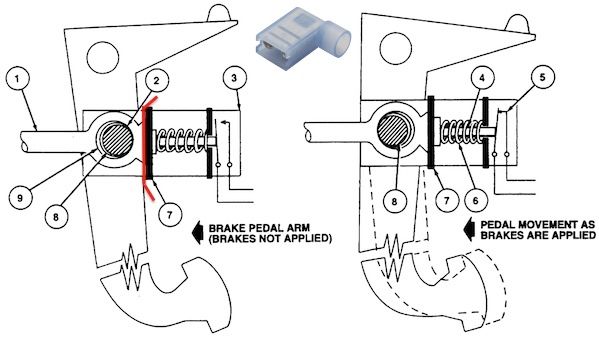 1968 mustang brake light switch - Vintage Mustang Forums