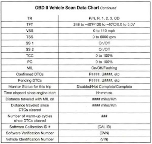 Obd2scandatachart2 Zps6e93e7de