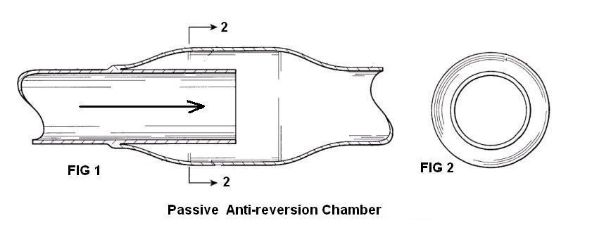Passive Anti Reversion Chamber Zps6eee70cf