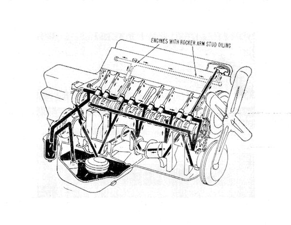 Pontiac Oil Flow V8 Zps94a68dc4