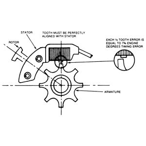 Reluctorfiring Zps72e6362c