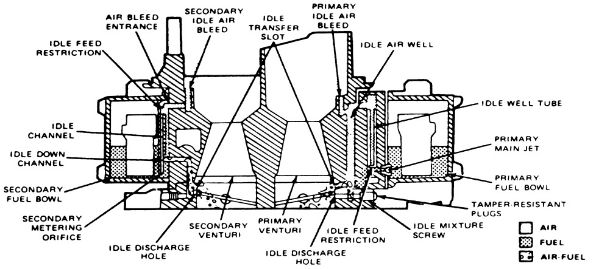 Holley 4180 Cutawaysideview Zps96e10633