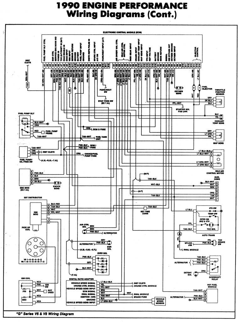 Chevy Tbi Wiring Diagram from i1207.photobucket.com