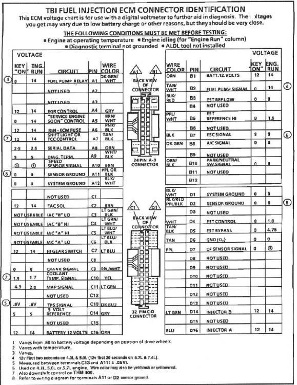 Tbipinoutchart Zps18754002