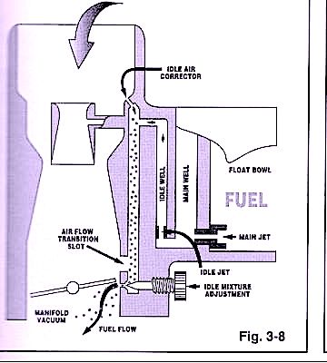 Idlecircuitdiagram Zpsd255d76d