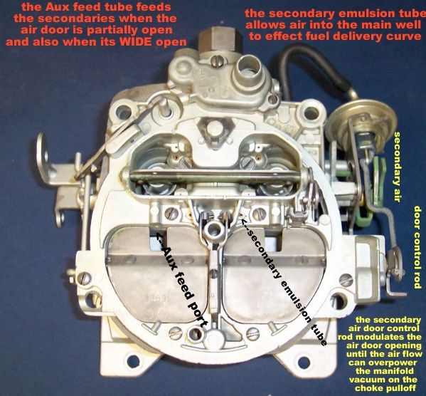 Quadrajet 4M Topcover Pontiacversion Zps8d861a46