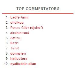 Top 10 Commentator Disember 2012