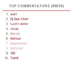 Top 10 Commentator Januari 2013