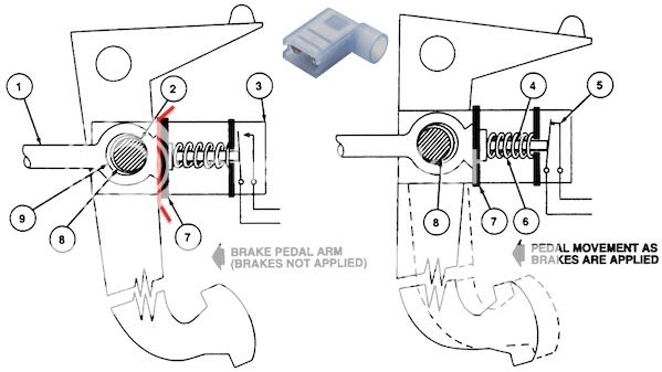 Ford brake switch recall #4