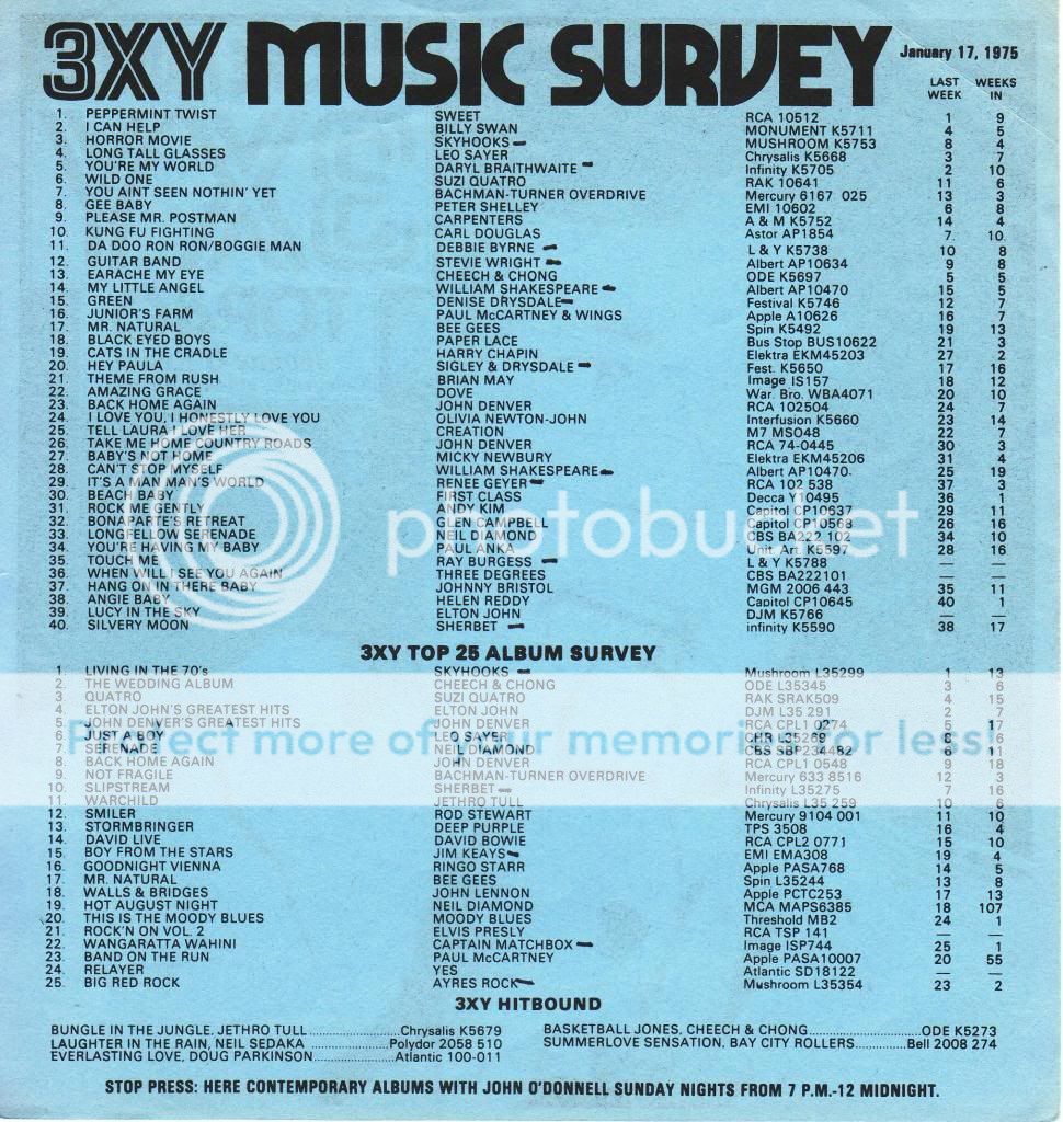 1975 Music Charts